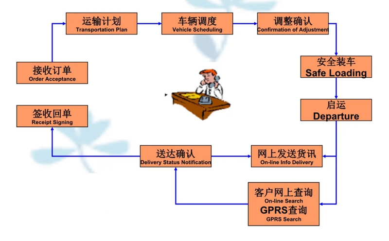 张家港到金乡货运公司